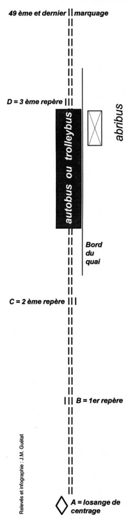 système Visée